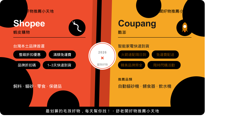 2026台灣寵物用品推薦 蝦皮 Coupang